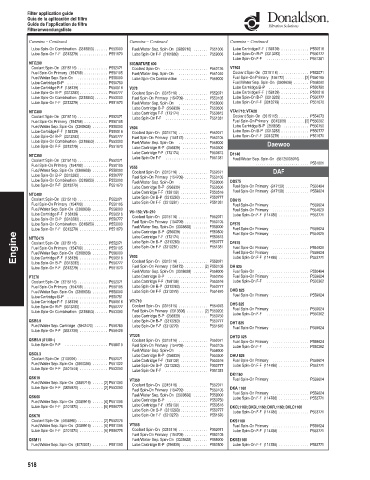 Spare parts DONALDSON cross-references