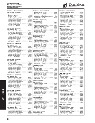 Spare parts DONALDSON cross-references