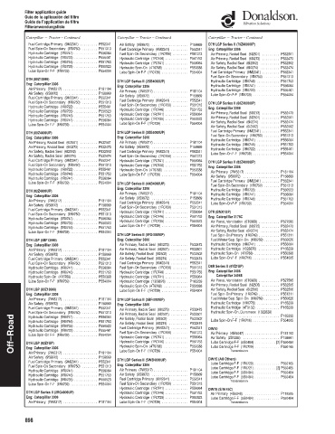 Spare parts DONALDSON cross-references