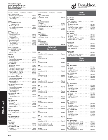 Spare parts DONALDSON cross-references