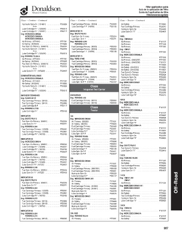 Spare parts DONALDSON cross-references