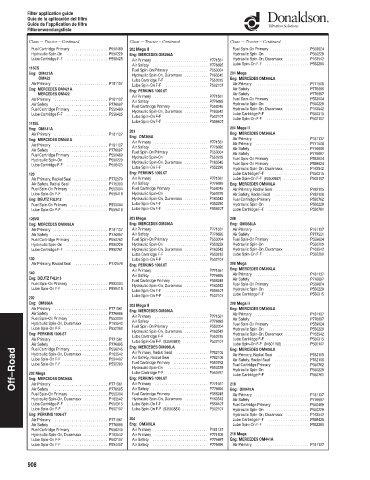 Spare parts DONALDSON cross-references