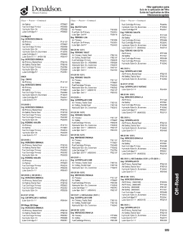 Spare parts DONALDSON cross-references