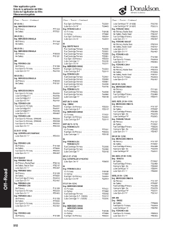 Spare parts DONALDSON cross-references