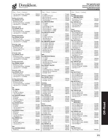 Spare parts DONALDSON cross-references