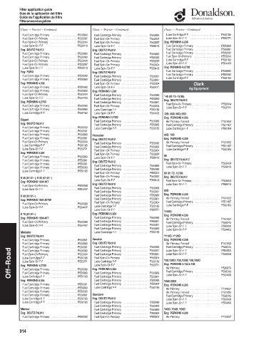 Spare parts DONALDSON cross-references