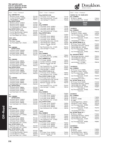 Spare parts DONALDSON cross-references