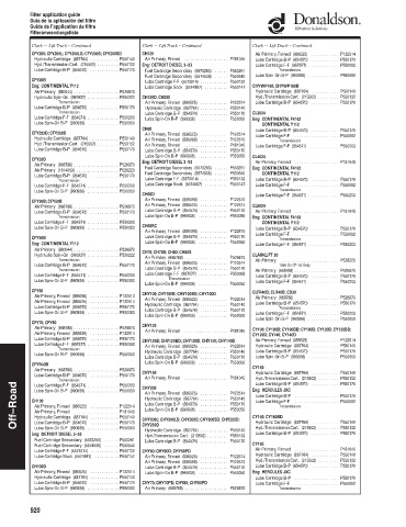 Spare parts DONALDSON cross-references