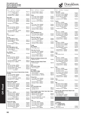 Spare parts DONALDSON cross-references