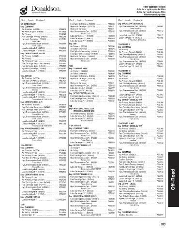 Spare parts DONALDSON cross-references