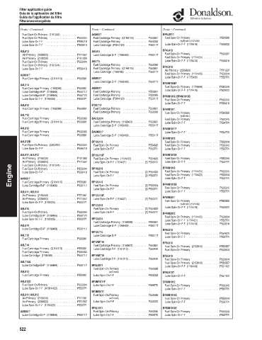 Spare parts DONALDSON cross-references