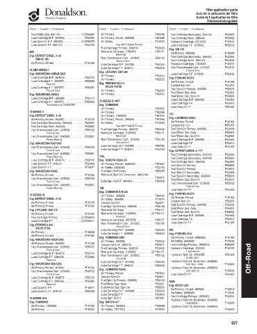 Spare parts DONALDSON cross-references