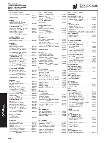 Spare parts DONALDSON cross-references