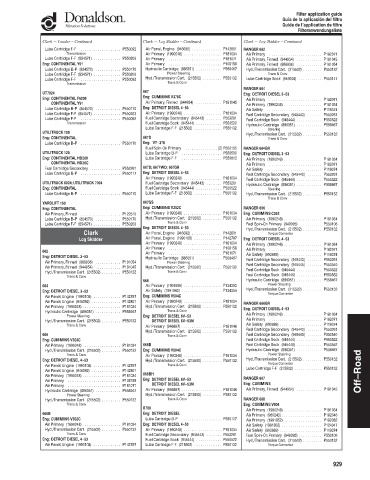 Spare parts DONALDSON cross-references