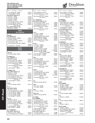 Spare parts DONALDSON cross-references