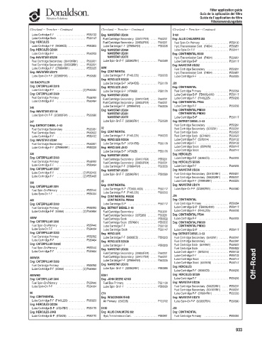 Spare parts DONALDSON cross-references