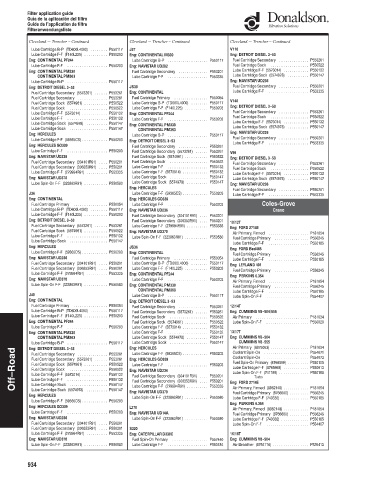 Spare parts DONALDSON cross-references