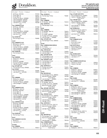 Spare parts DONALDSON cross-references