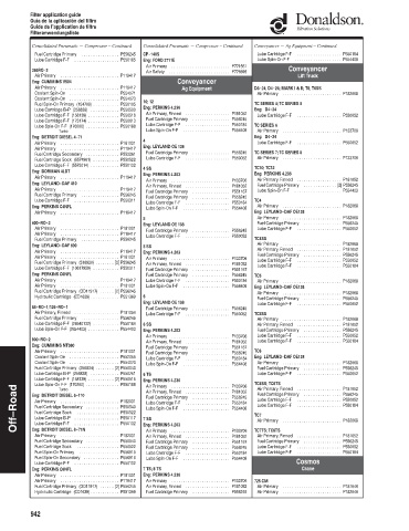 Spare parts DONALDSON cross-references