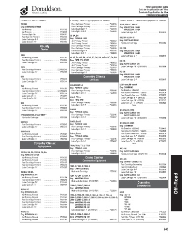 Spare parts DONALDSON cross-references