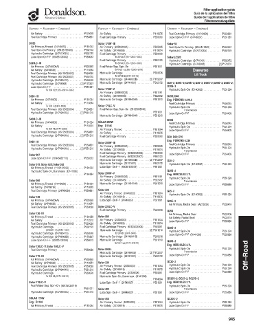 Spare parts DONALDSON cross-references