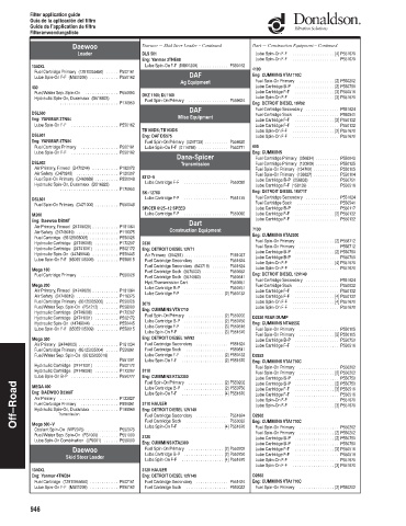 Spare parts DONALDSON cross-references