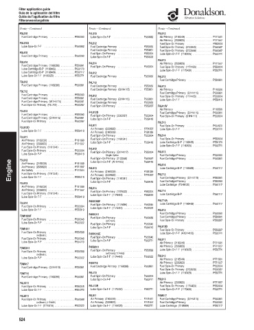 Spare parts DONALDSON cross-references