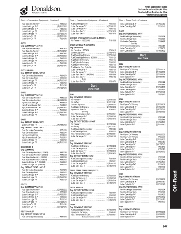 Spare parts DONALDSON cross-references