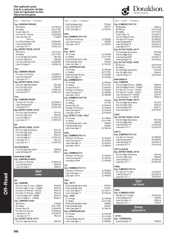 Spare parts DONALDSON cross-references