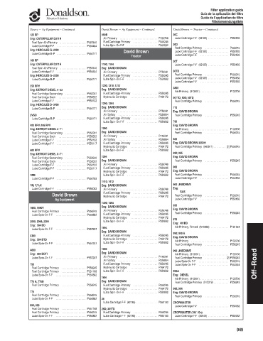 Spare parts DONALDSON cross-references