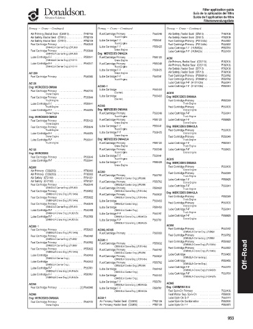 Spare parts DONALDSON cross-references