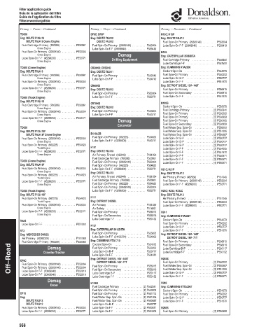 Spare parts DONALDSON cross-references