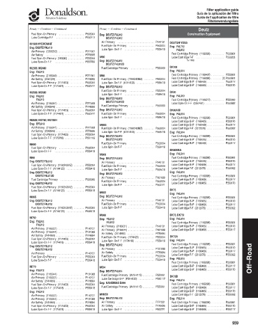 Spare parts DONALDSON cross-references