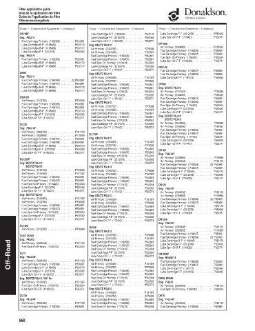 Spare parts DONALDSON cross-references