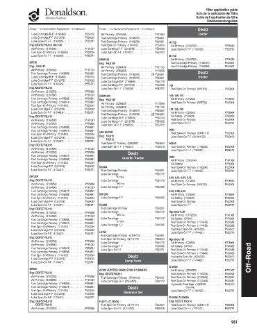 Spare parts DONALDSON cross-references