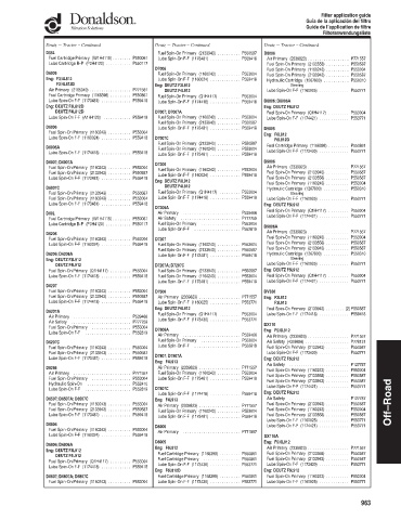 Spare parts DONALDSON cross-references