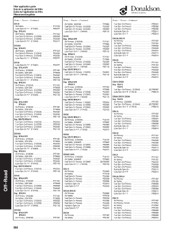 Spare parts DONALDSON cross-references