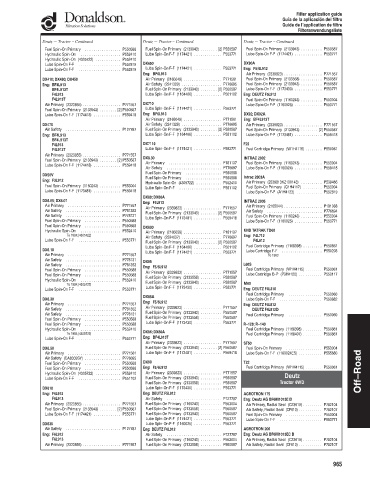 Spare parts DONALDSON cross-references