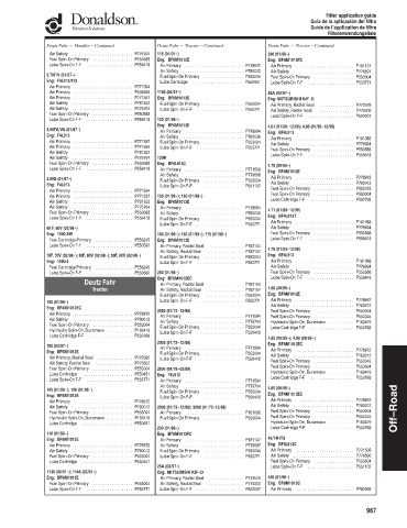 Spare parts DONALDSON cross-references