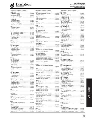 Spare parts DONALDSON cross-references