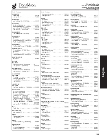 Spare parts DONALDSON cross-references