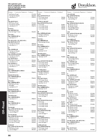 Spare parts DONALDSON cross-references