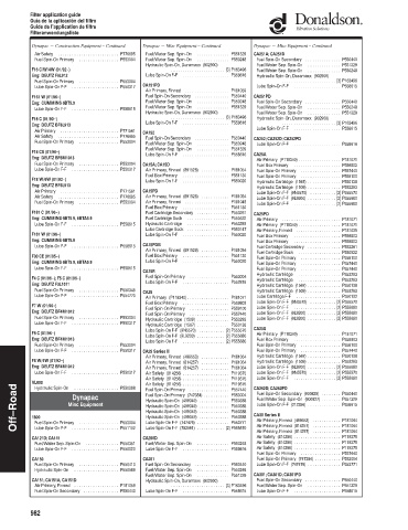 Spare parts DONALDSON cross-references