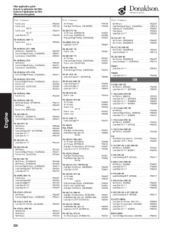 Spare parts DONALDSON cross-references