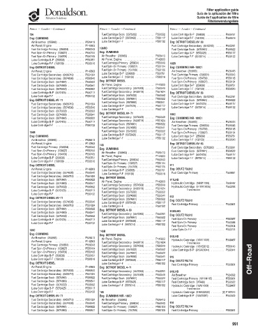 Spare parts DONALDSON cross-references