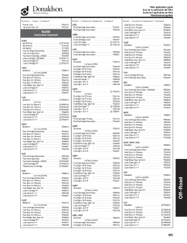 Spare parts DONALDSON cross-references