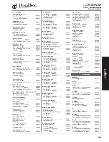 Spare parts DONALDSON cross-references