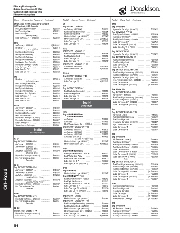 Spare parts DONALDSON cross-references