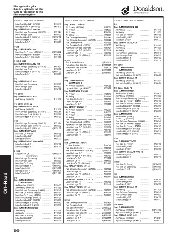 Spare parts DONALDSON cross-references