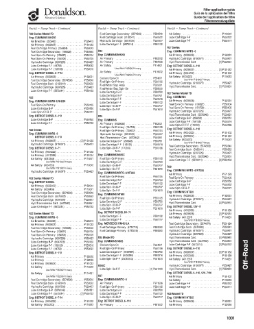 Spare parts DONALDSON cross-references